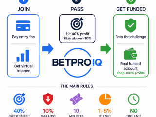 betproIQ