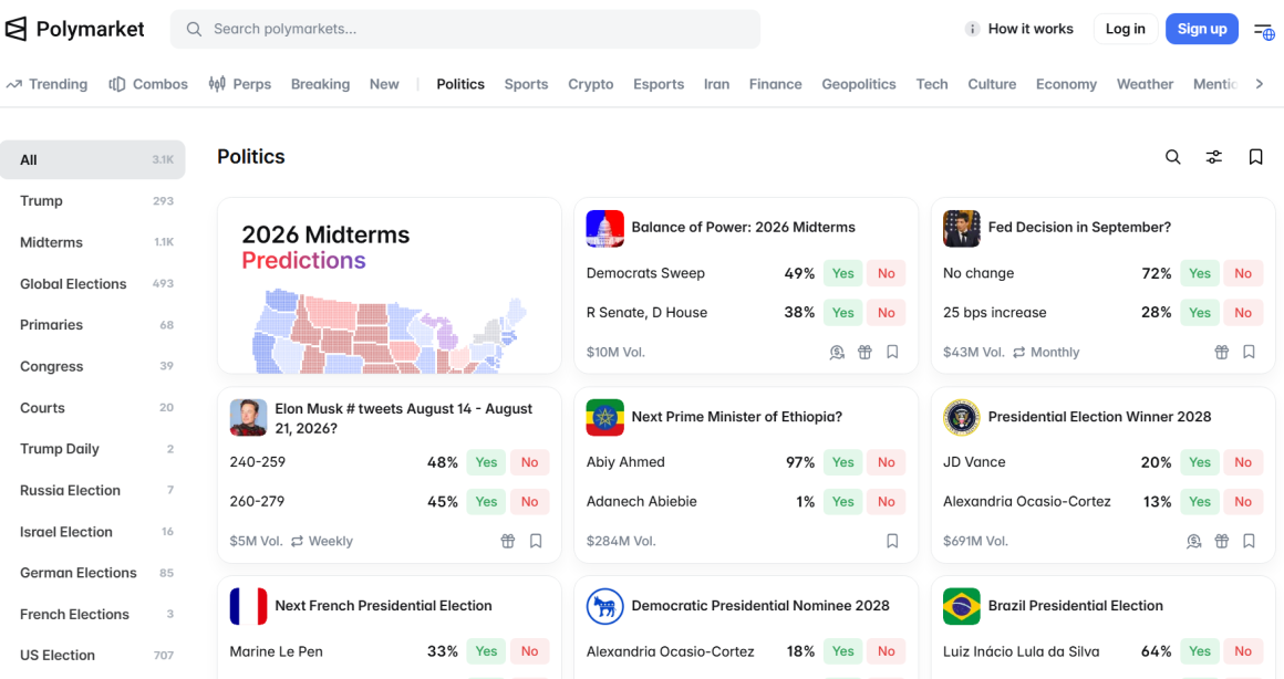 polymarket politics prediction markets