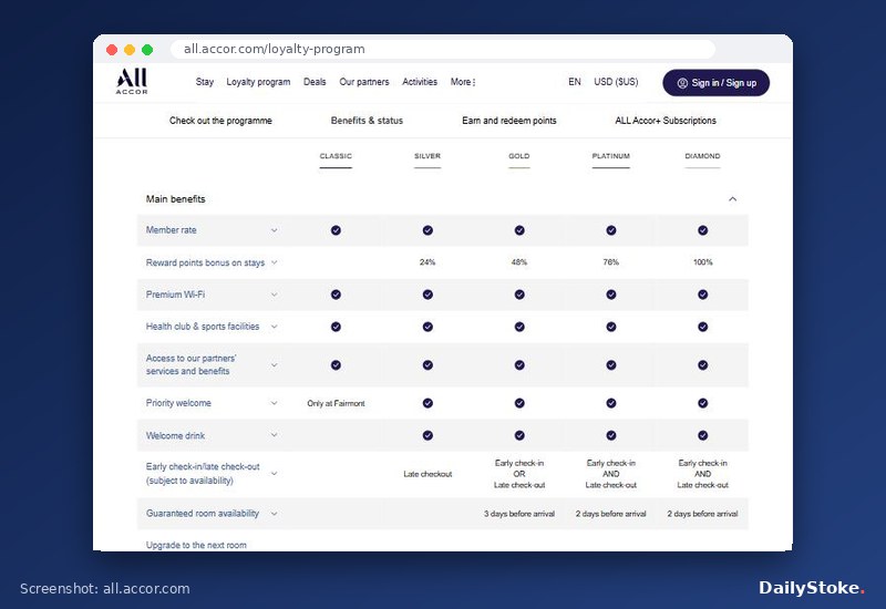 ALL Accor benefits table comparing Classic, Silver, Gold, Platinum and Diamond status, all.accor.com