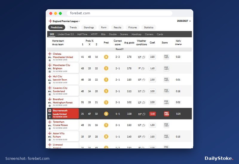 Forebet Premier League predictions table with home, draw and away percentages, forebet.com