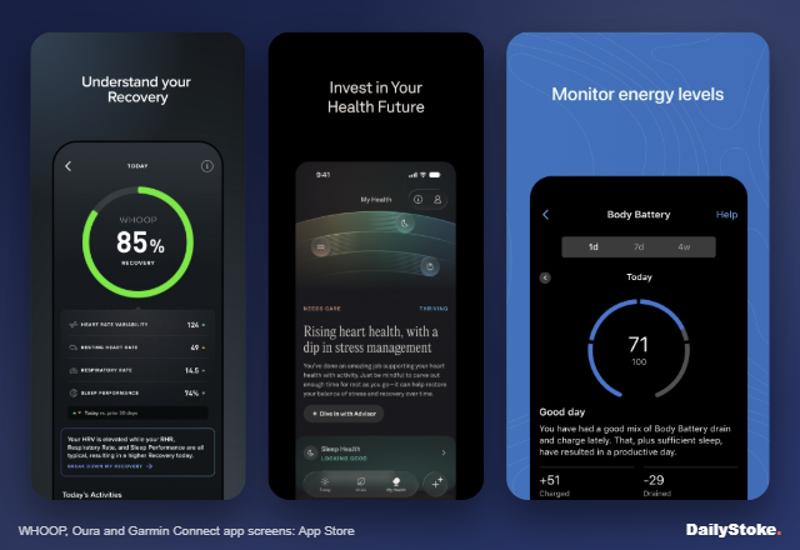 WHOOP recovery, Oura health and Garmin Body Battery app screens compared
